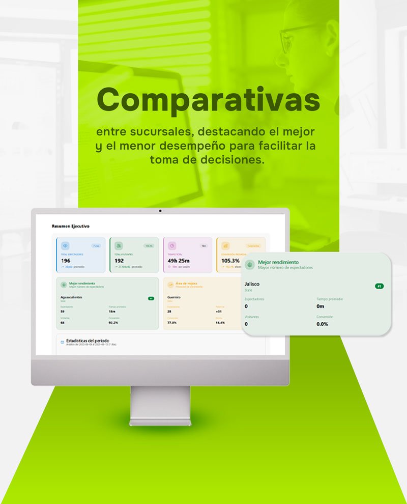 un pantalla de escritorio con la imagen de la interfaz de una plataforma de analíticos en tiempo real