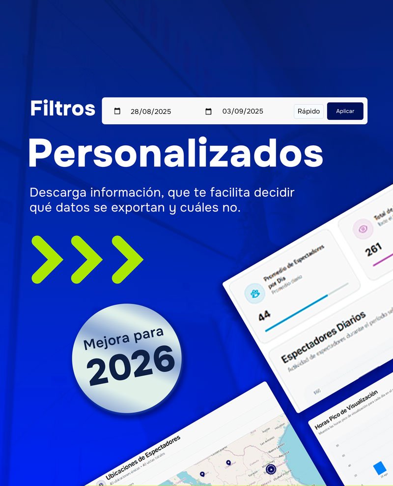 capturas de pantalla de la interfaz intuitiva la plataforma de elenix analytics, analíticos en tiempo real.